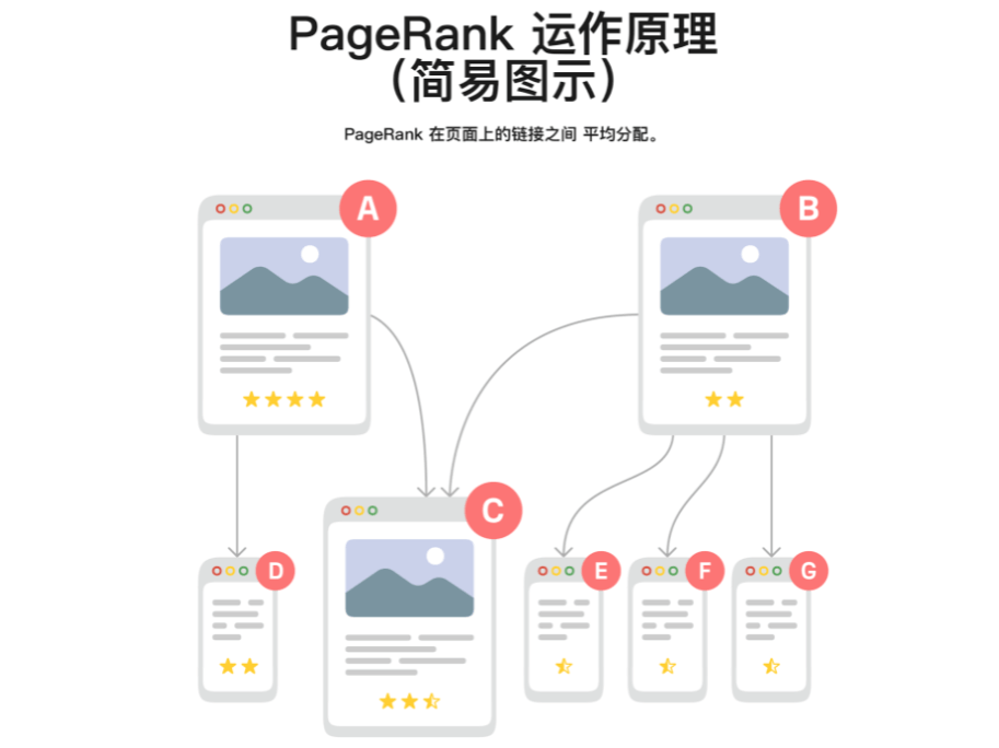 10个让网络爬虫顺利索引站点的方法 3 10-tips-for-web-crawler-to-index-site-smoothly