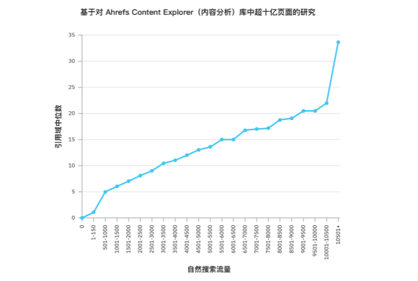 10个让网络爬虫顺利索引站点的方法 4 10-tips-for-web-crawler-to-index-site-smoothly