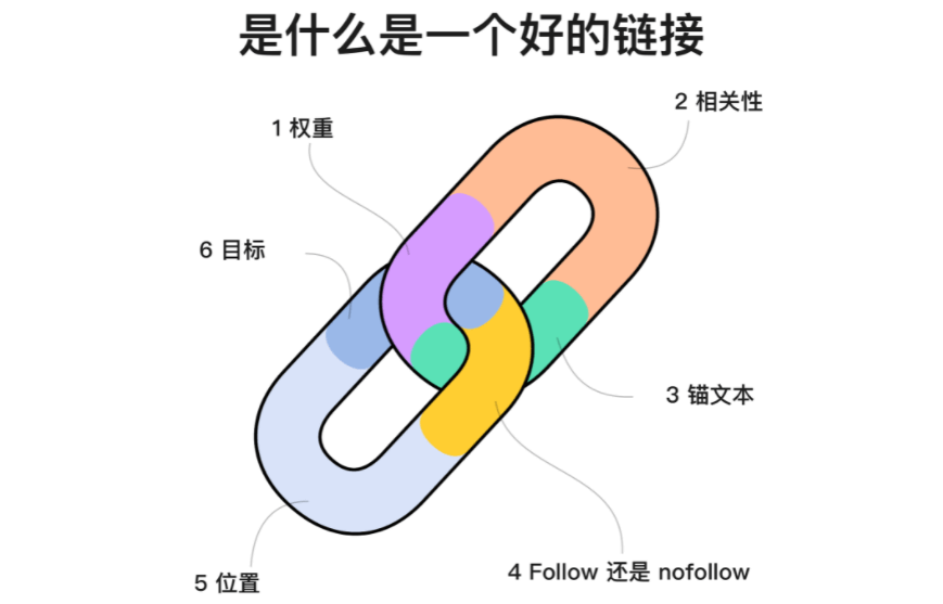 10个让网络爬虫顺利索引站点的方法 5 10-tips-for-web-crawler-to-index-site-smoothly