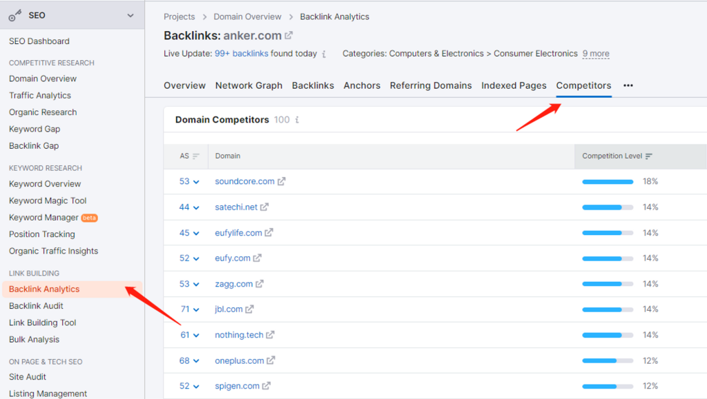 几种快速定位竞争对手的方法 6 Backlink Analytics