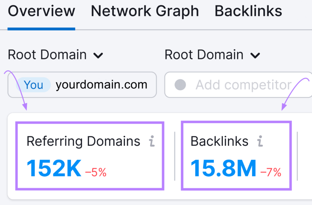 如何衡量 SEO 成效(下) 2 Backlinks