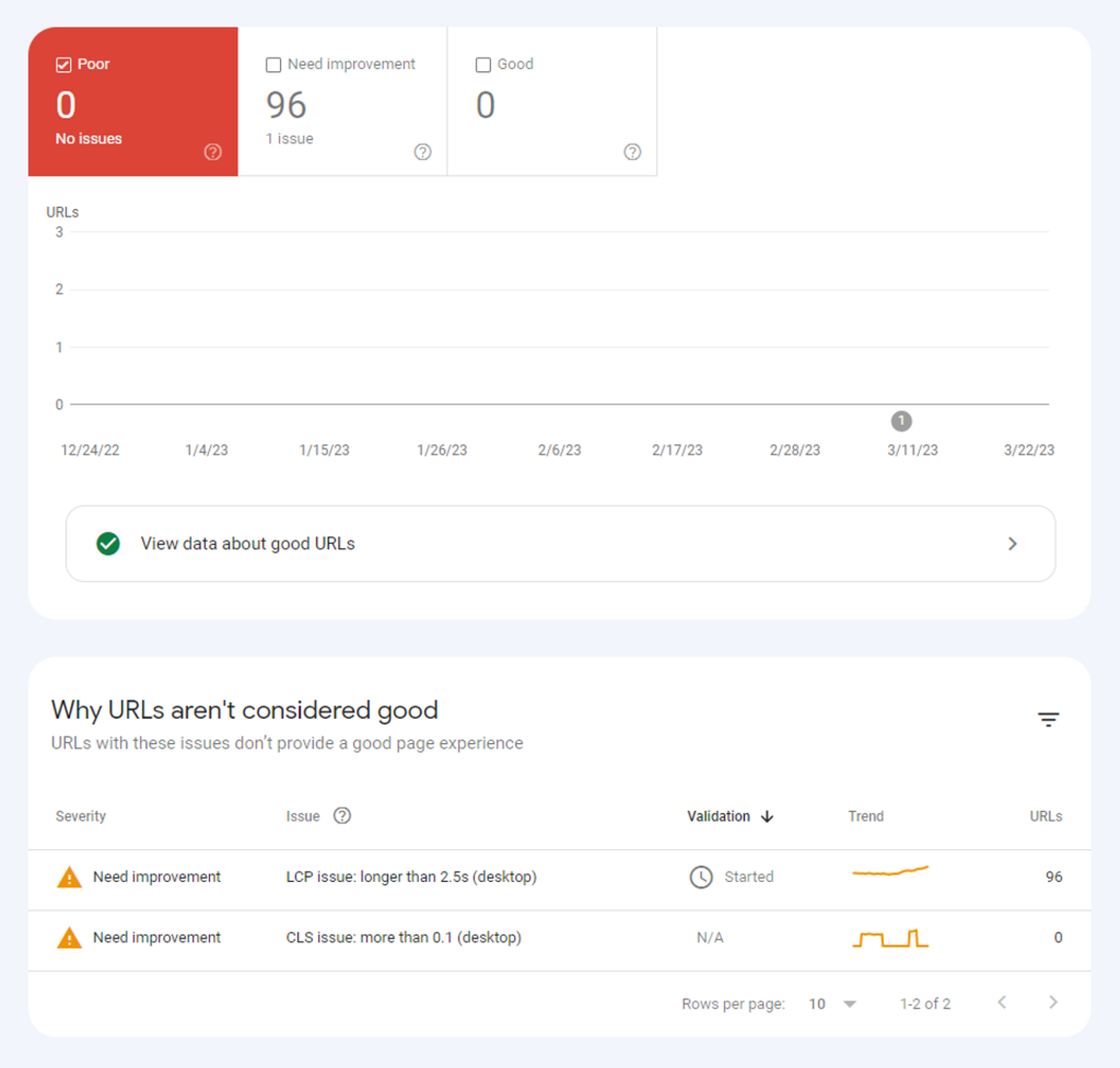 如何做网站的技术优化 10 CWV Report