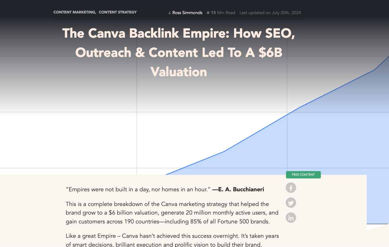 Canva SEO 策略-1