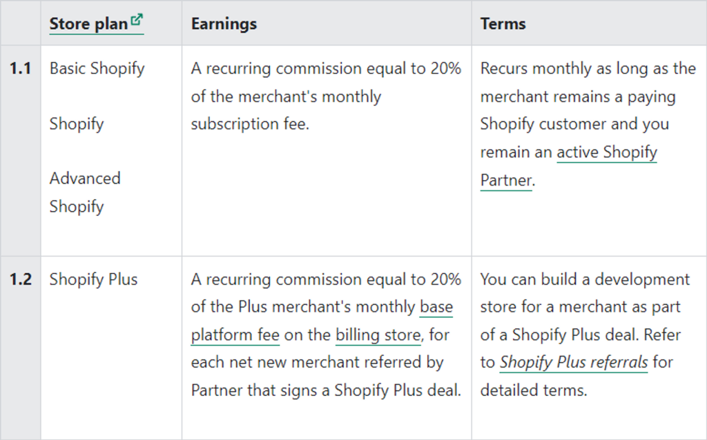 如何挖掘别人正在盈利的项目 5 Development store referrals