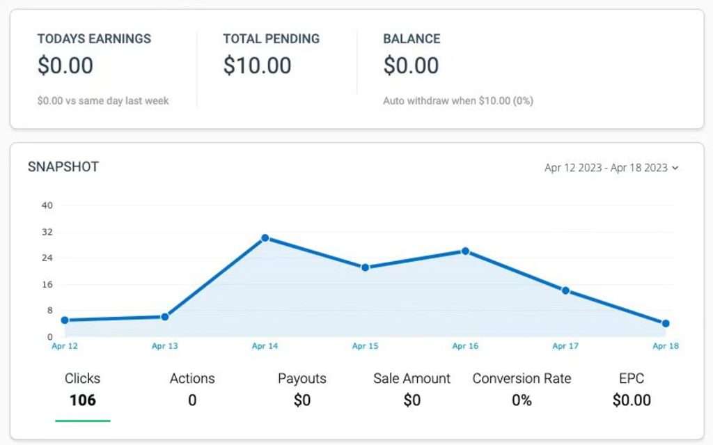 聊聊本周的一些情况 1 Earning