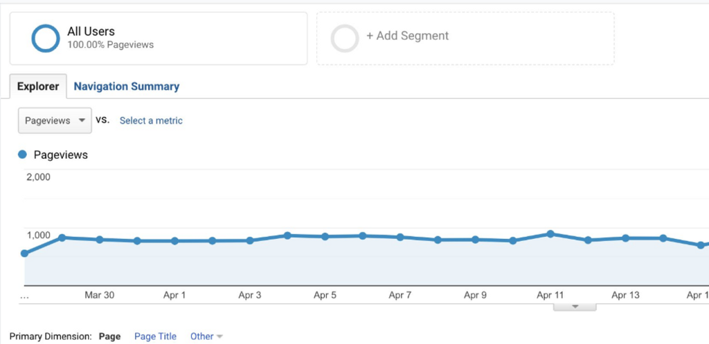 通过 SEO 赚点零花钱的逻辑 1 GA Data