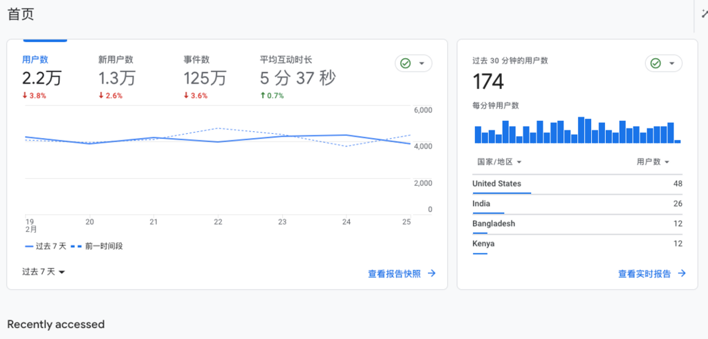 如何抵制诱惑 1 GA Data