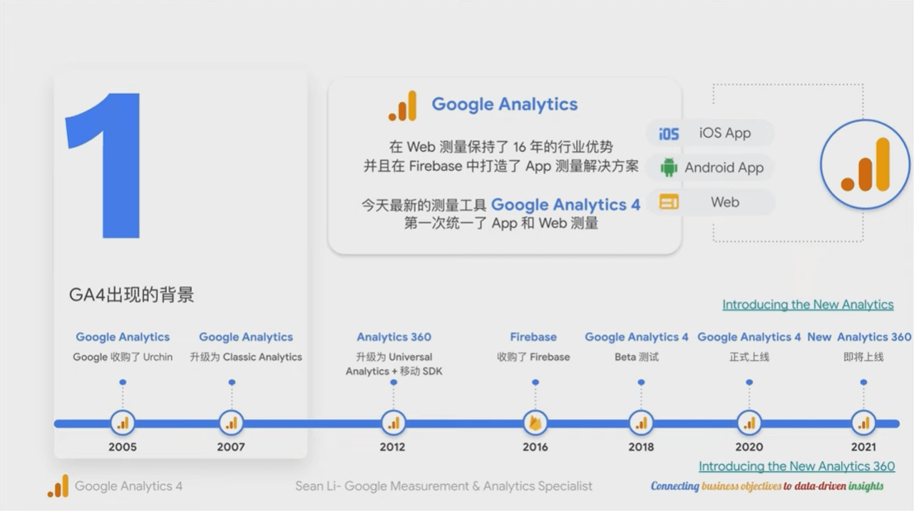 Google-Analytics-4-Deployment-and-Optimization-in-Action