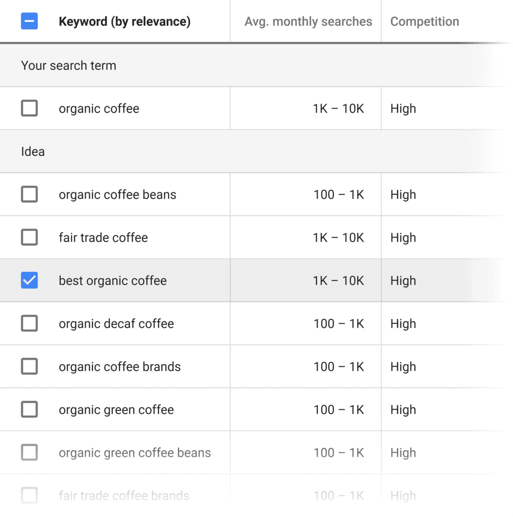 如何使用谷歌关键词规划师 13 How-to-Use-Google-Keyword-Planner