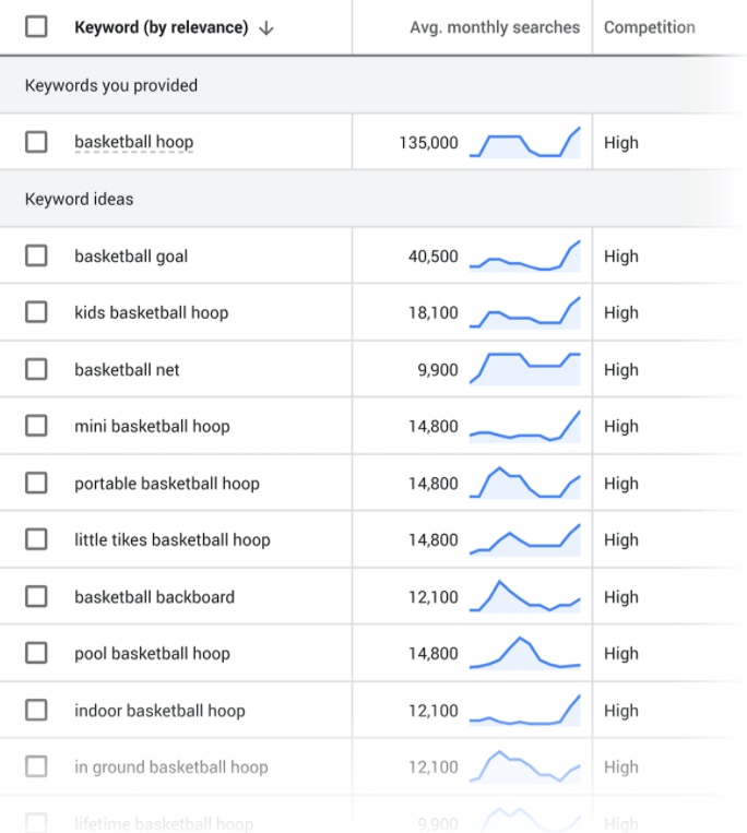 如何使用谷歌关键词规划师 8 How-to-Use-Google-Keyword-Planner