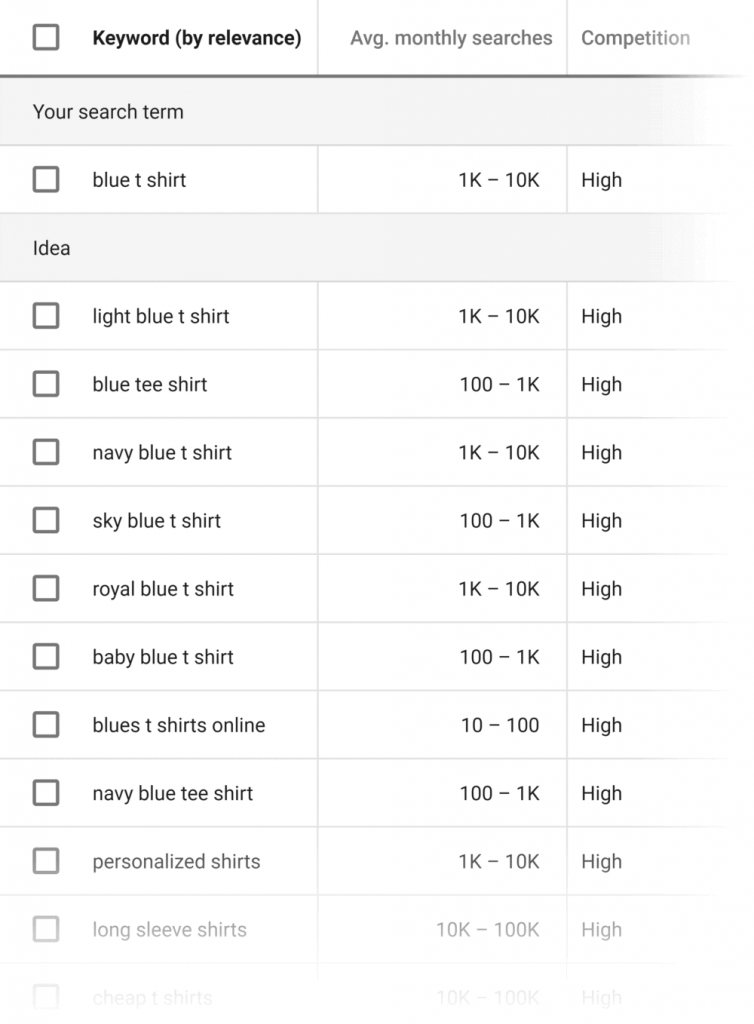 如何使用谷歌关键词规划师 9 How-to-Use-Google-Keyword-Planner