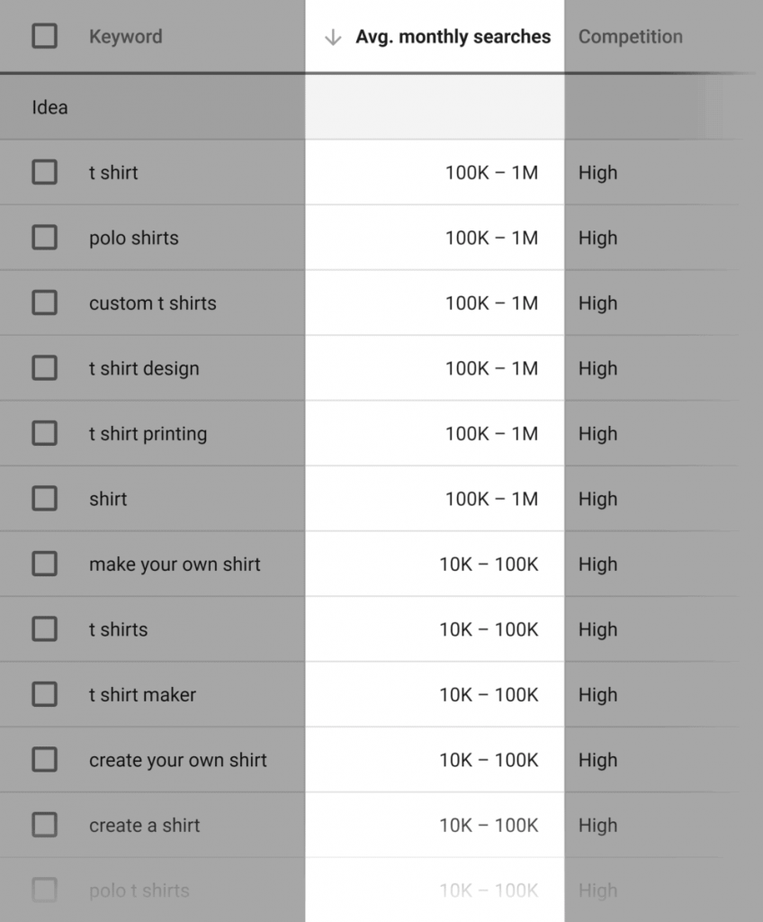如何使用谷歌关键词规划师 10 How-to-Use-Google-Keyword-Planner