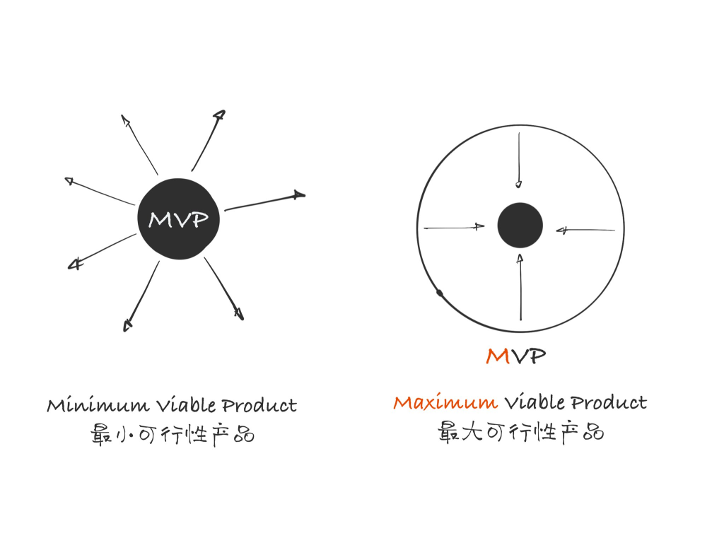 再谈最小可行性产品 1 MVP