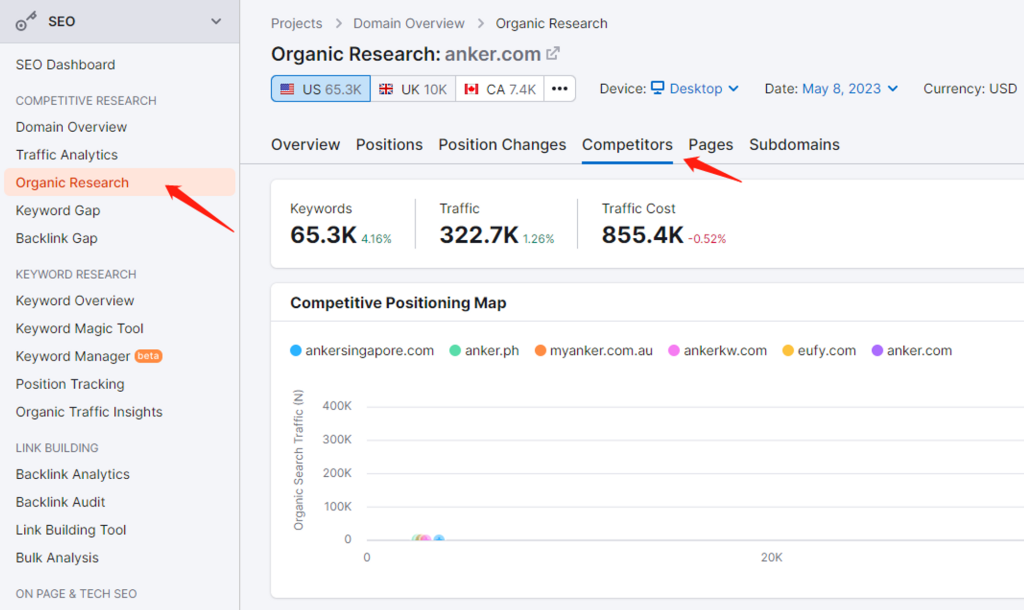 几种快速定位竞争对手的方法 4 Organic Research
