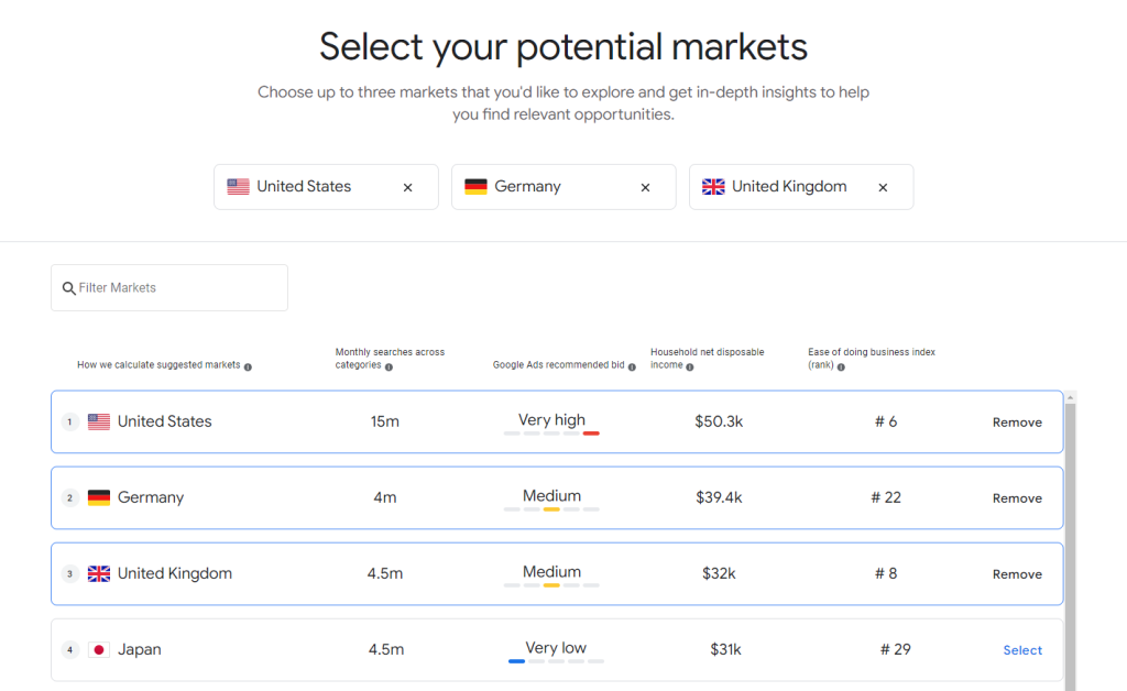 Potential Markets