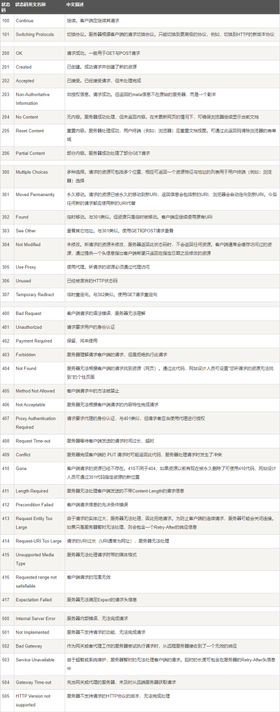 如何做网站的技术优化 1 Server Response Code