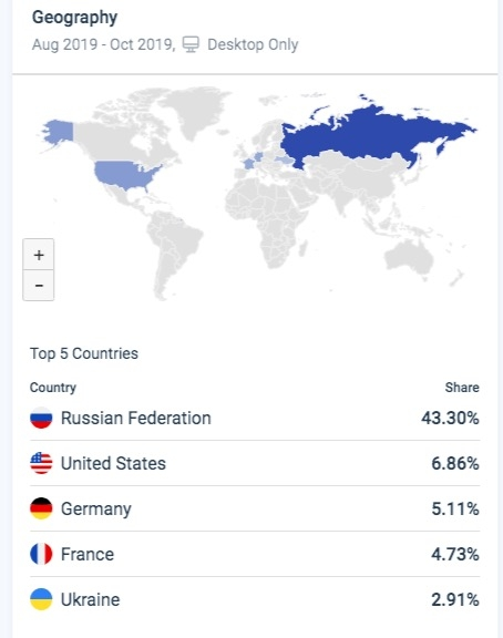 Similarweb Geography.png Similarweb Geography