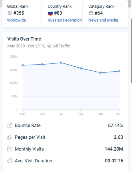 Similarweb Visits Over TIme.png Similarweb Visits Over TIme