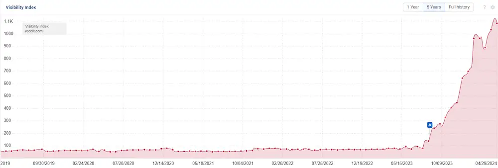 UGC-内容对网站的帮助
