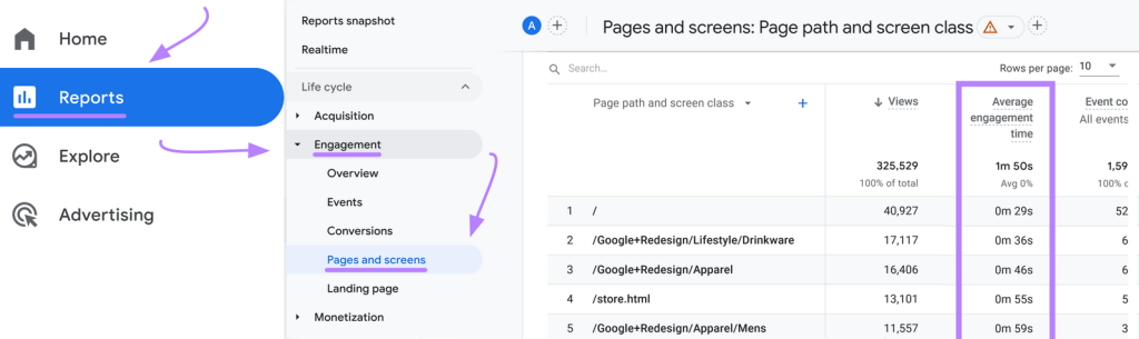 如何衡量 SEO 成效(下) 4 User Engagement