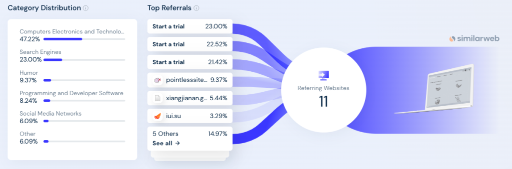 发现一个有趣的网站 5 category distribution