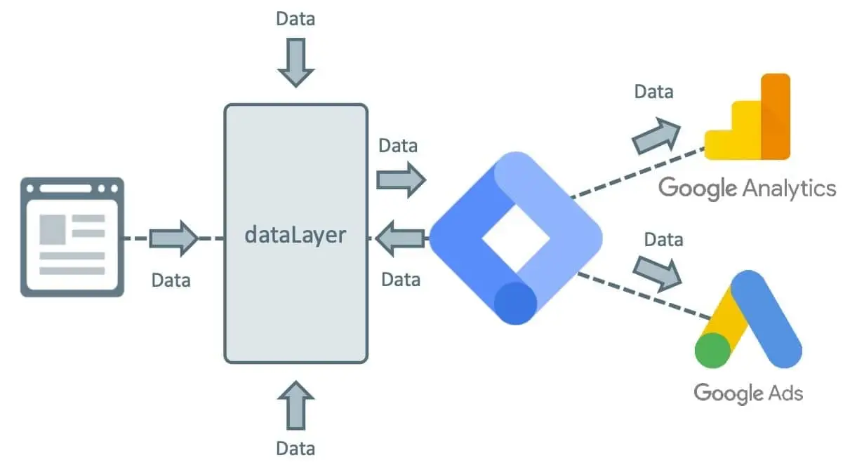 data-layer