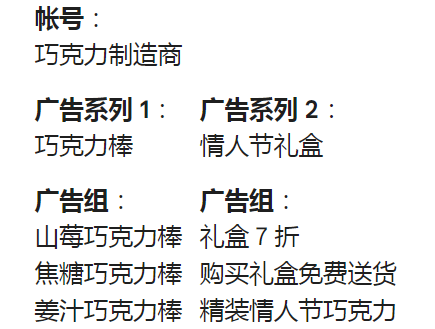 谷歌广告层级结构 4 google-ad-hierarchy-3