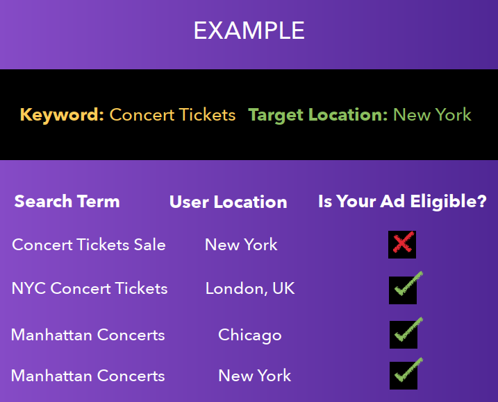 谷歌广告位置定位 8 google-ads-location-targeting-6