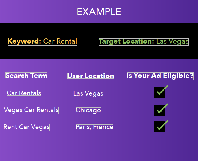 谷歌广告位置定位 6 google-ads-location-targeting4