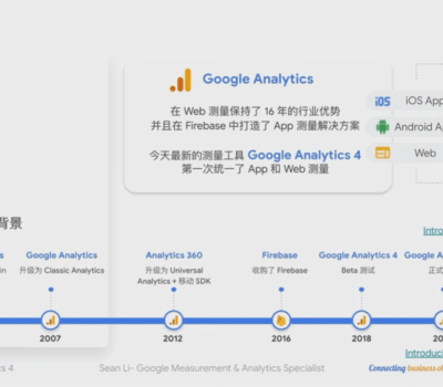 Google Analytics 4 事件跟踪