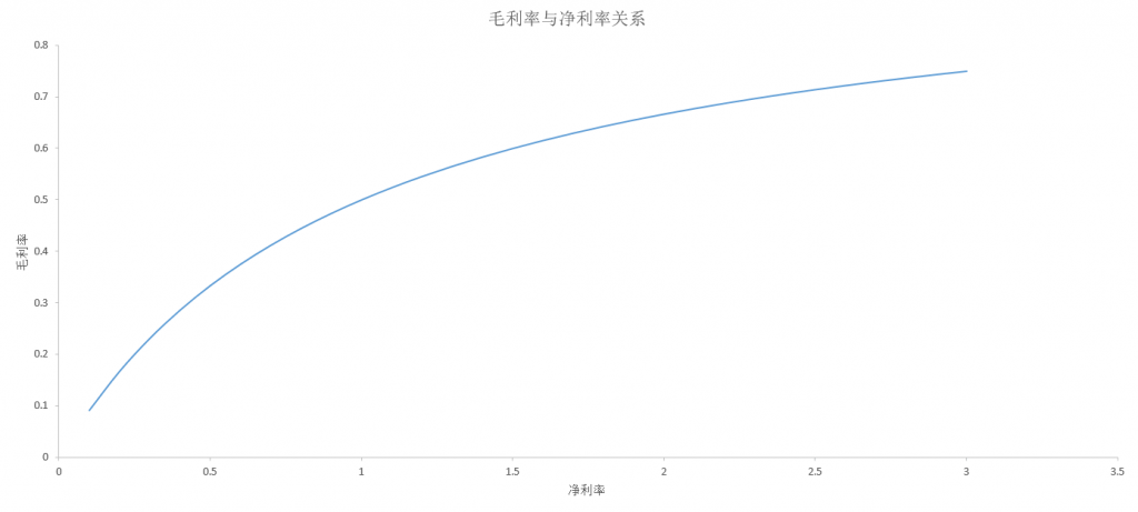 电商的投资回报怎么算 1 how-to-calculate-the-return-on-investment-in-e-commerce-0