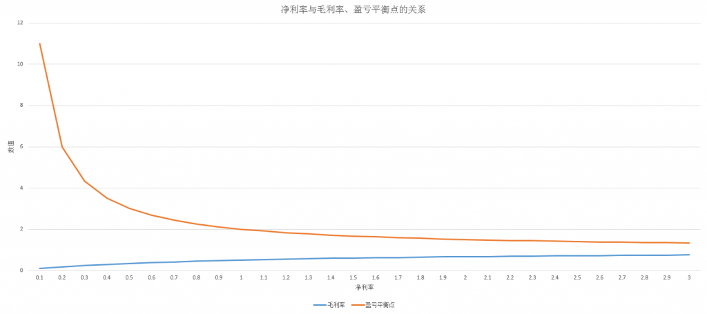 电商的投资回报怎么算 2 how-to-calculate-the-return-on-investment-in-e-commerce-1
