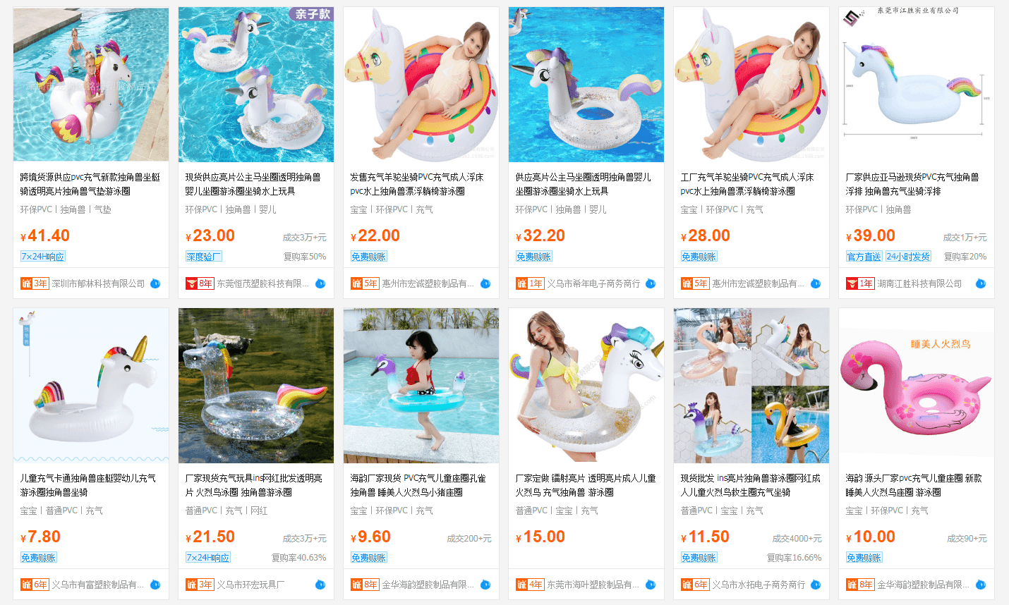 电商的投资回报怎么算- 小渔聊独立站