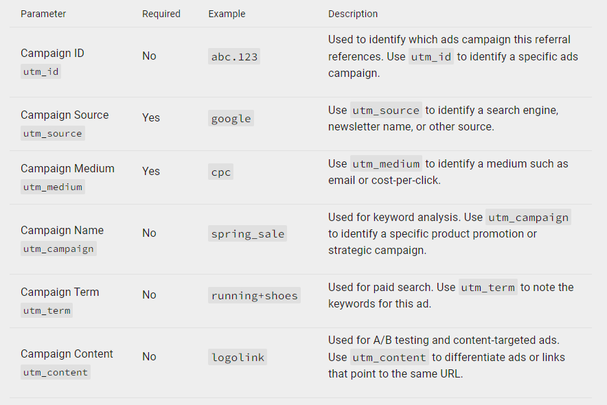 how-to-use-utm-parameters