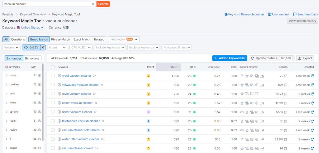 通过关键词调研选择 NIHCE 2 related keyword