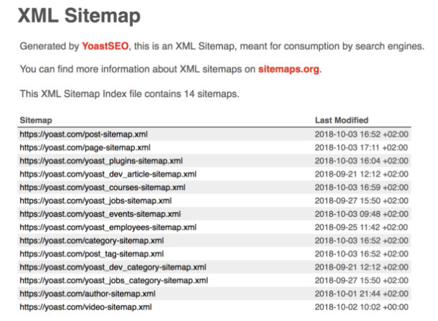 什么是站点地图(XML Sitemap) 1 what-is-sitemap