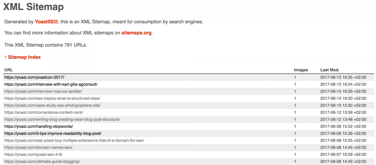 what-is-sitemap