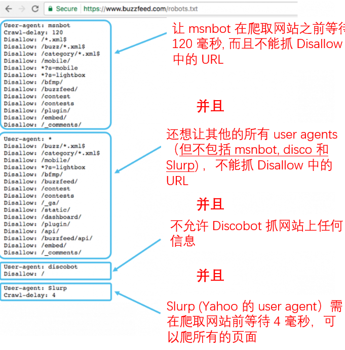 robots.txt 文件是什么 2 what-is-the-robots-txt