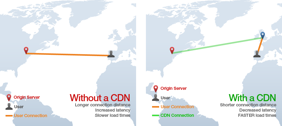 WordPress 网站速度优化 24 wordpress-website-speed-optimization