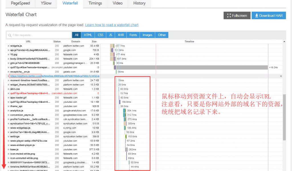 WordPress 网站速度优化 29 wordpress-website-speed-optimization