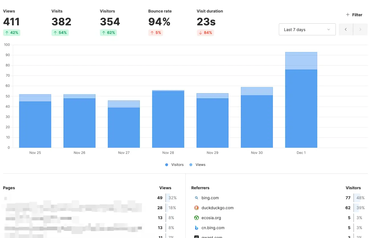 万物皆可网站 1 万物皆可网站