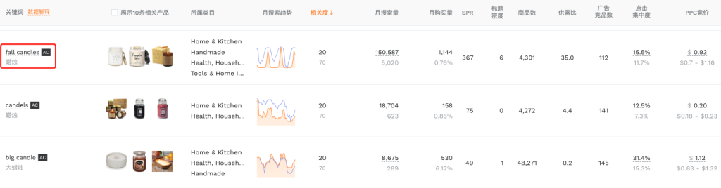 利用亚马逊调研关键词 1 关键词反查