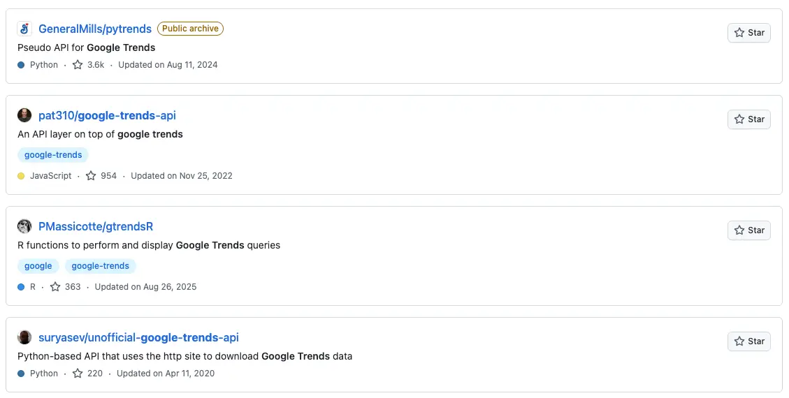 关键词趋势的监控 1 关键词趋势的监控-1