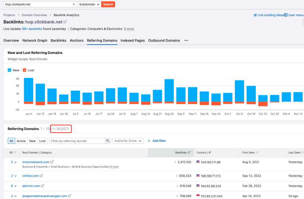 利用 ClickBank 发现优秀案例 2 外链详情区域