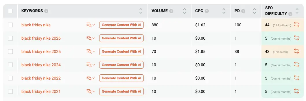 季节性关键词布局