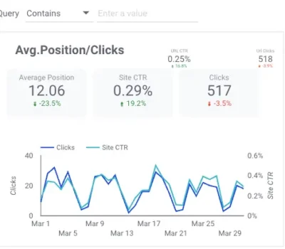 怎么做-SEO-的数据分析-2