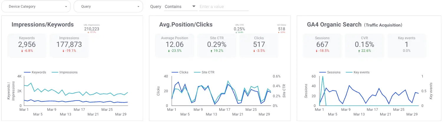 怎么做-SEO-的数据分析-2