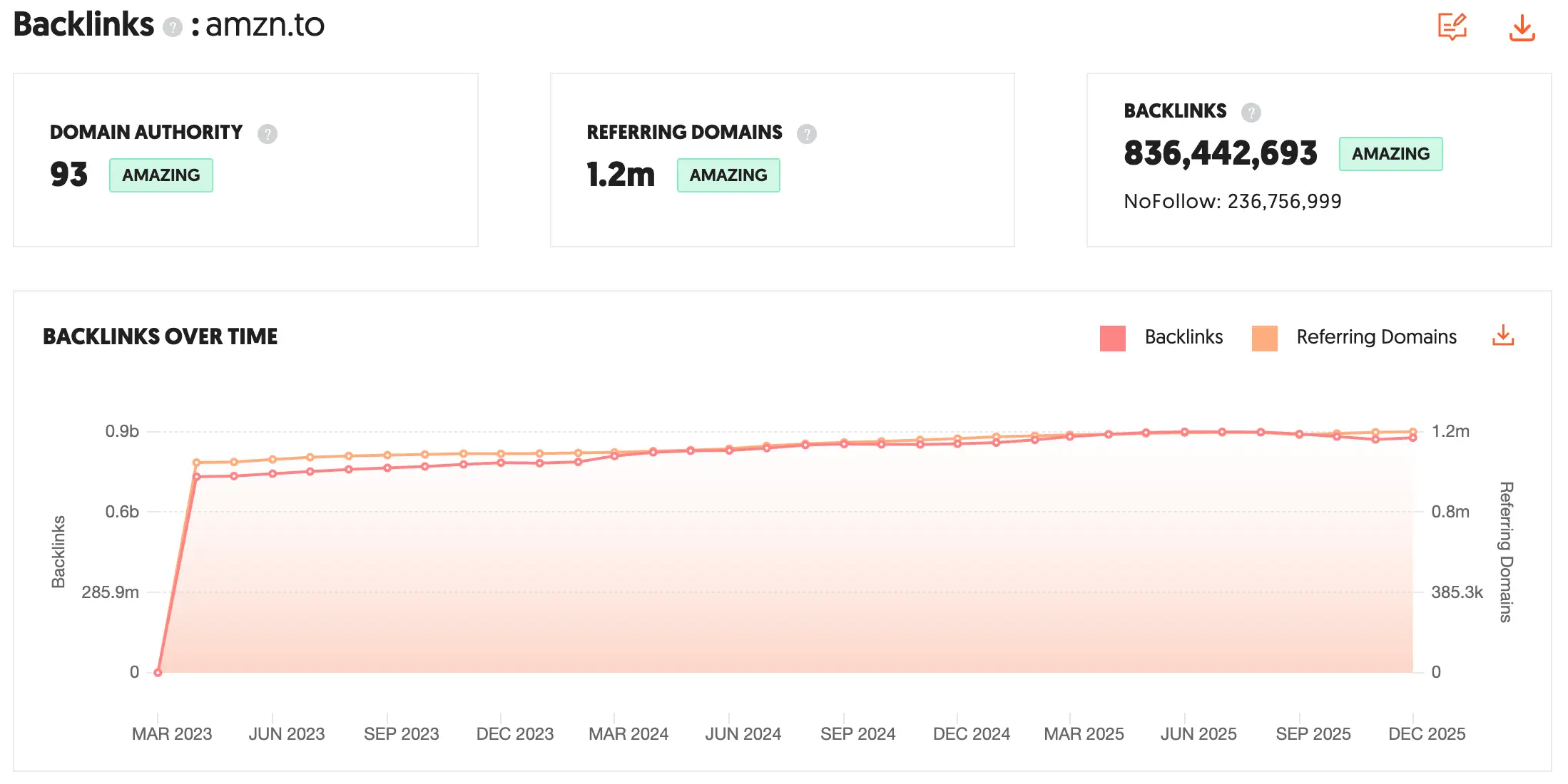 怎么知道这个产品有多少人在推广-1