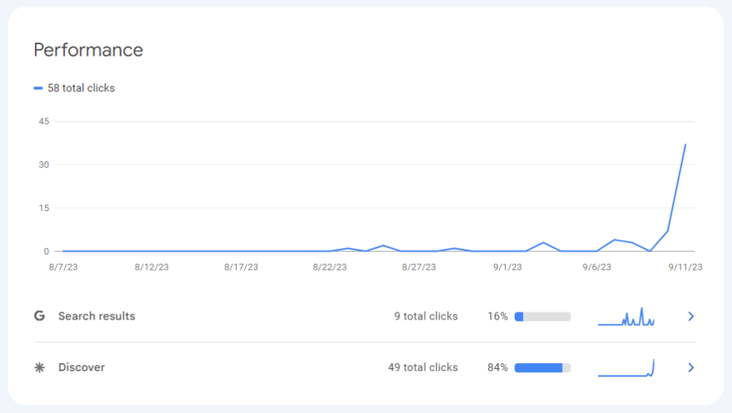 聊聊 Google Discover 1 显示样式