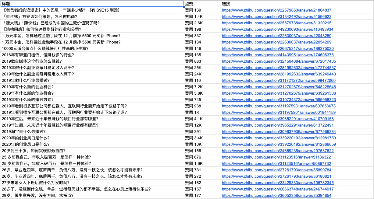 模仿成功的竞争对手 1 模仿成功的竞争对手